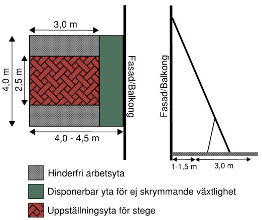 Vid utformning av trappa till gården observera att måtten för stegen är 5,0 0,9 0,3 m i hopfällt läge.