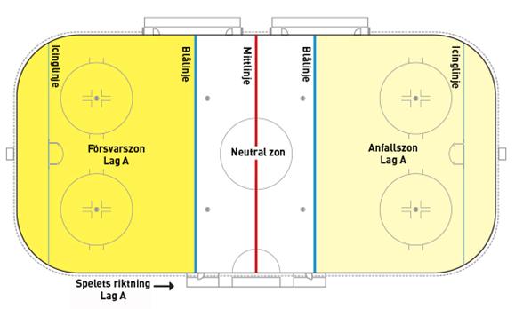 Översikt ritningar *För officiellt regelverk gällande anläggningar se dokument