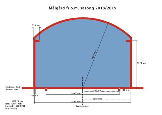 Ismarkeringar domarcirkel