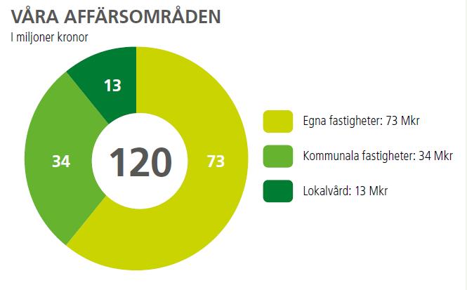 2.2. Säkerställer bolagsstyrningen att det finns tillräcklig organisation för att utföra uppdrag, inklusive förvaltningsavtal, från kommunen? 2.2.1.