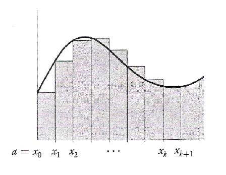 Integraler och gränsvärden? (derivator, serier, andra integraler,.