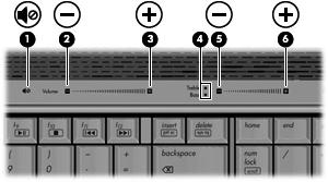 Justera volymen Använd följande kontroller om du vill justera volymen: Knappar för datorvolym: Om du vill stänga av eller återställa volymen trycker du på ljudavstängningsknappen (1).