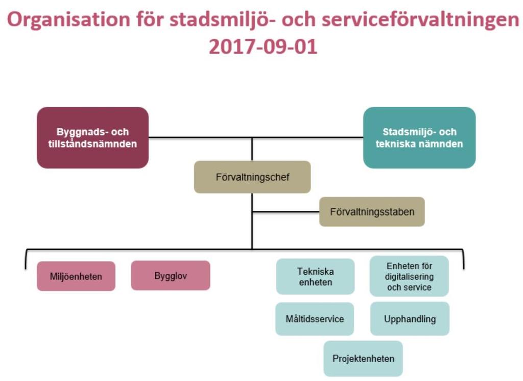 Byggnads- och tillståndsnämnden 2017-08-21 2 (8) Se nedan stående bild.