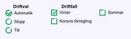 6.16 Driftfall ventilationssystem Presentation av status för olika driftfall på ventilationssystem (Exempel.