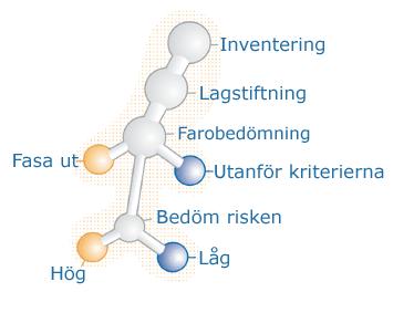 Vad kan man göra i PRIO-verktyget idag?