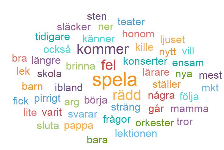 Bas:
