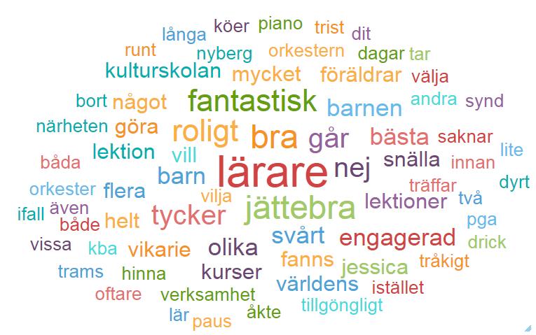 Bas: