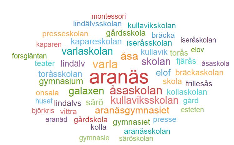 Bas: