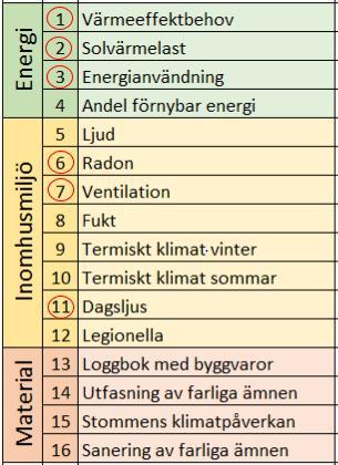 Vad är Miljöbyggnad?