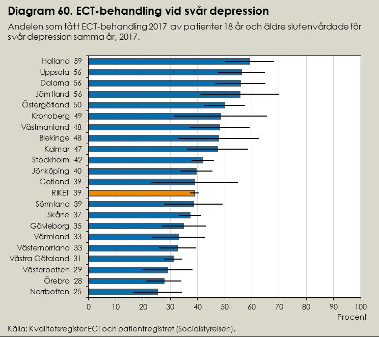 svår depression få denna behandling, utan ibland kan läkemedelsbehandling vara tillräckligt.