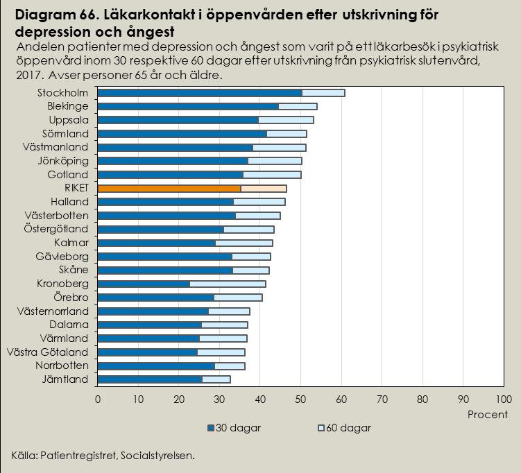 Bedömning av resultaten För att säkerställa en god vård över tid är det viktigt med kontinuitet i vården under hela sjukdomsförloppet.