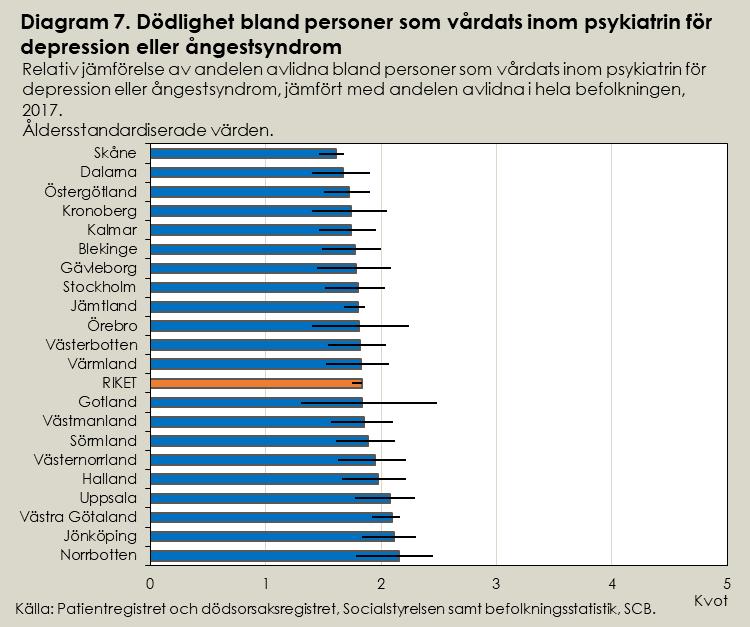 procent högre i Skåne till 100 procent högre i Norrbotten.