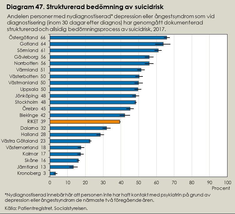 Bedömning av resultat Det kliniska samtalet är en viktig utgångspunkt för den diagnostiska processen, men räcker inte alltid för att kunna diagnostisera depression eller ångestsyndrom.