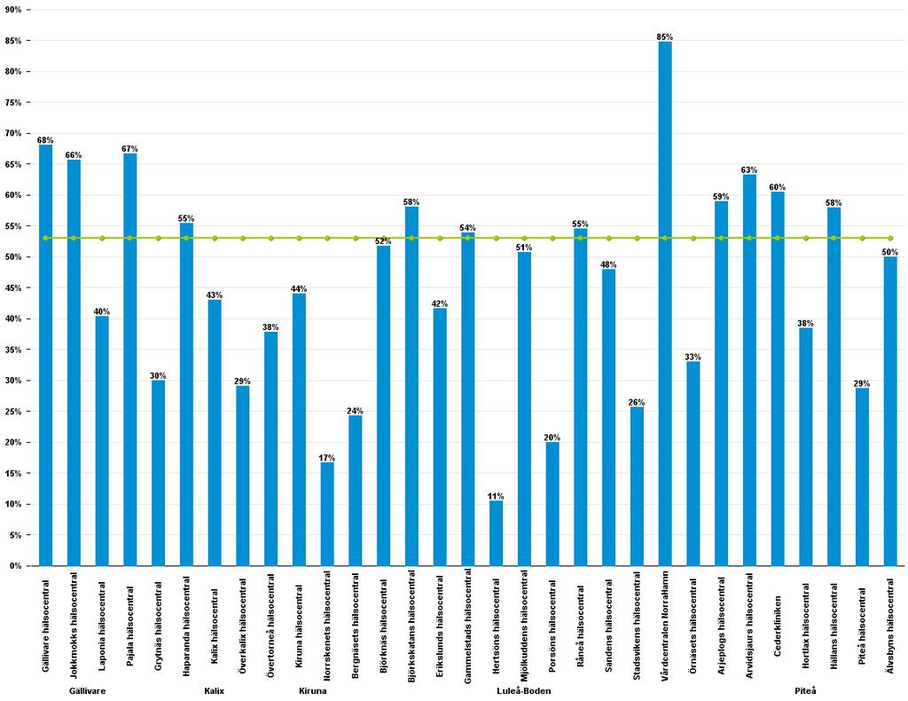 Levnadsvanearbete riktad mot riskgrupp (depression, ångest och/eller