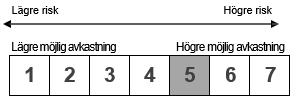 Avgifter hänförliga till Mottagarfonden Mottagarfonden tar inte ut någon avgift för teckning eller inlösen av andelar i Mottagarfonden.