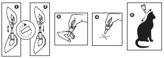 Polypropylen pipetter: Avlägsna pipetten från blister förpackningen. Håll pipetten upprätt, vrid och dra loss locket. Vänd locket och fäst den motsatta sidan av locket på pipetten.