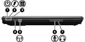 er på framsidan (1) Strömlampa* Tänd: Datorn är påslagen. Blinkande: Datorn är i sömnläge. Släckt: Datorn är avstängd eller i viloläge. (2) Batterilampa Tänd: Ett batteri laddas.