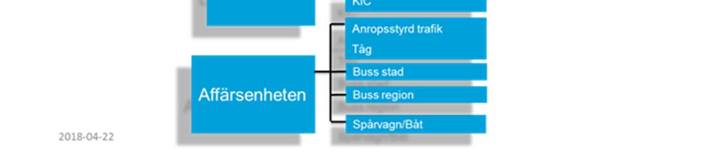 Under 2018 kommer den fortsatta utvecklingen att präglas av föregående års intervjuer med samtliga chefer där VD och HR chef individuellt följde upp aktuellt läge gällande arbetsgivarrollen (basen på