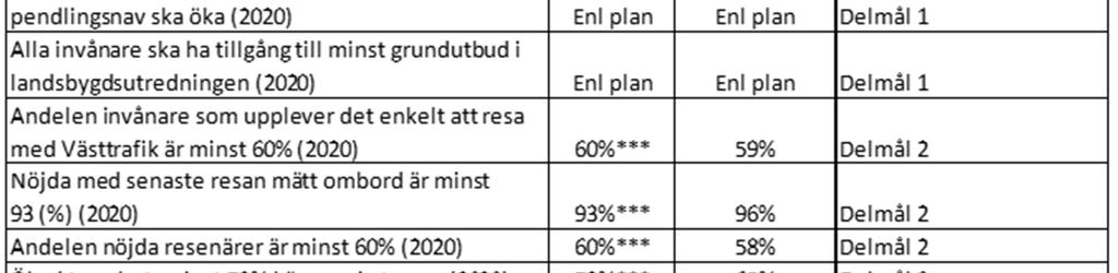 Det är fortsatt samma leverantör som får uppdraget att driva kund- och resetjänst för anropsstyrd trafik.