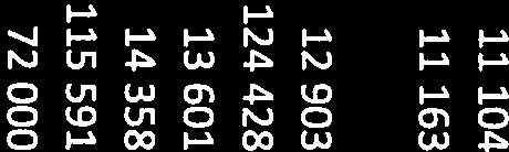 YIELD, Luxemburg 74,581 9 656 0,00 SIM PLICIW LIKVIDIT 184 591,07 20 203 493 8,37 SKAGEN KRONA SEK, Norge