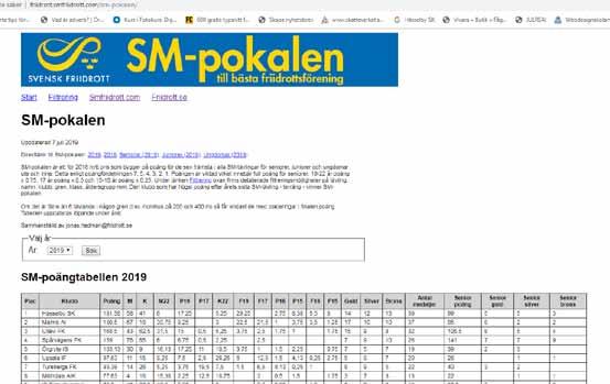 Fight @e rn Nummer 10 l 2019 årgång 49 Hässelby leder SM-pokalen Så här i mitten av säsongen kan vi glädjas åt att vi leder SM-pokalen som är den totala sammanställningen av alla SM-tävlingar i alla