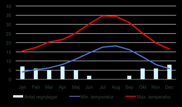 Sierra de Grazalema, Grazalema Ronda, 7 nätter 5(6) klart meddelar vi dig via e-brev med program. Vi kan aldrig garantera att dina datum fungerar förrän allt är bokat och bekräftat.