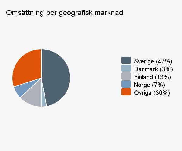 Power Solutions Power Solutions utvecklar, marknadsför och säljer komponenter och systemlösningar som säkerställer kraftförsörjning samt styrning och kontroll av rörelser eller