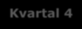 1 april 2015 31 mars 2016 Kvartal 4 Nettoomsättningen ökade med 6% till 1 631 MSEK (1 542) För jämförbara enheter -1% Förvärvad tillväxt +8%