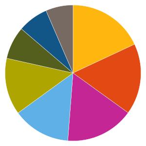 Uppdaterad 2019-08-09 AKTIEFONDER 538462 - AMF Aktiefond Europa Fondfaktablad Fondfakta från fondbolagen och av oss beräknade risk- och värdeutvecklingsmått.