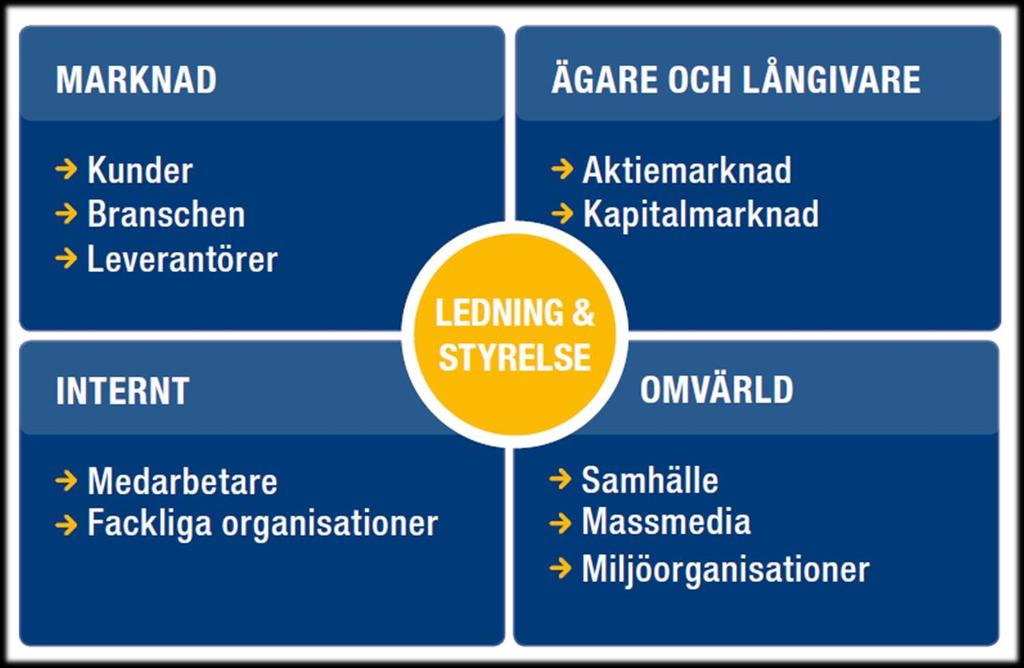ANSVARSTAGANDE