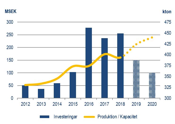 VÄGEN FRAMÅT VI STÅR STARKA OCH MOTSTÅNDSKRAFTIGA Agenda 500 slutfört 440 000