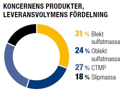 ROTTNEROSKONCERNEN KORTA FAKTA Vallviks Bruk, Huvudkontor koncernen Rottneros Bruk Rottneros Packaging