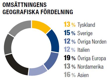 Bruk: Mekanisk massa, CTMP & slipmassa Vallviks Bruk: Långfibrig sulfatmassa, blekt och oblekt