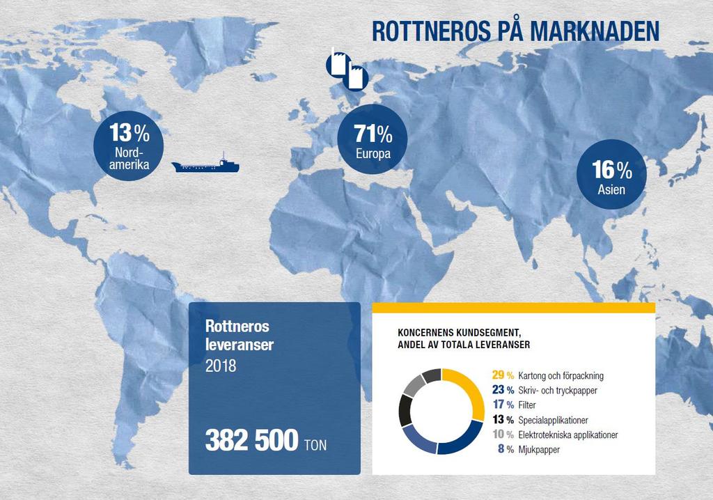 ROTTNEROSKONCERNEN