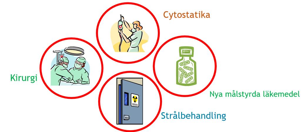 strålbehandlingsenhet (Lund, Växjö) onkologiska behandlingsenheter (Lund, Malmö, Växjö, Ljungby) Medicinska onkologiska