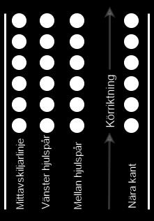 Alla mätningar genomfördes på så oskadade ytor som möjligt för att minimera eventuella effekter av dessa skillnader. På de 6 fälten provades 5 olika städkombinationer (se Tabell 1).