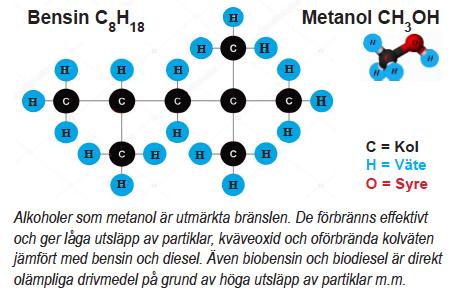 Snedvriden miljödebatt C = Kol = Väte O = Syre Alkoholer som metanol är