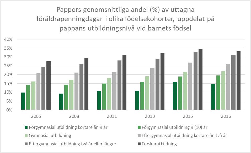 Fördelning av