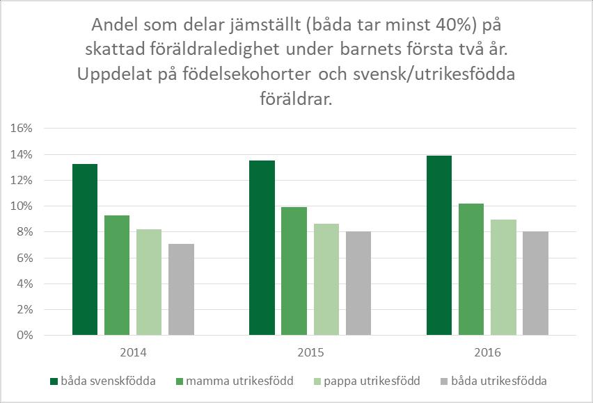 Fördelning av skattad