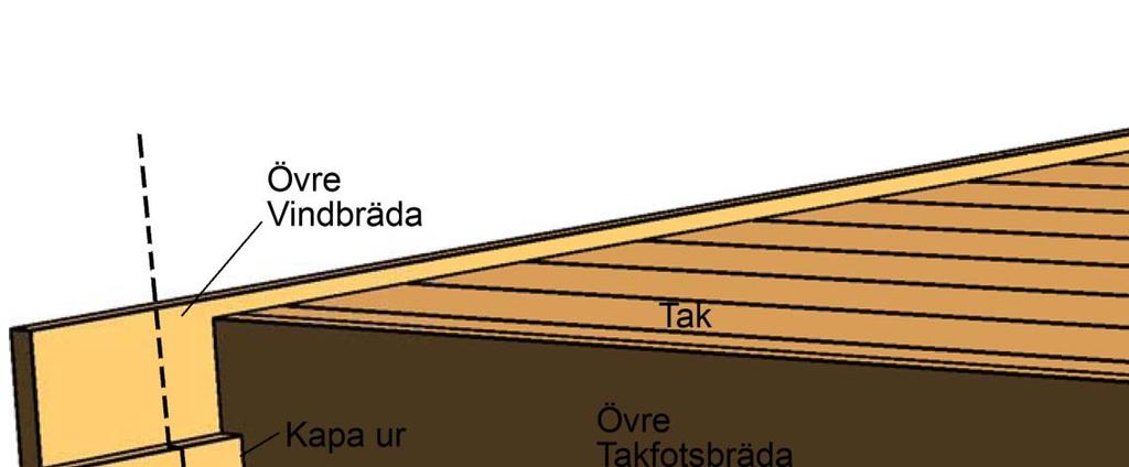 Vill man sedan spika panel under takåsarna får man dra