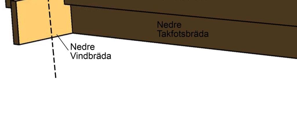 Skruva i nedre vindbrädan och i takbrädorna.