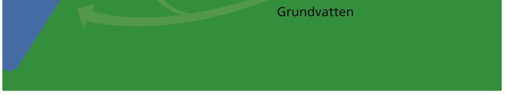 Den totala årsnederbörden var 464 mm, vilket var 19 % mindre än år 2017 och ca 14 % mindre än normalt (Figur 14 och Figur 15).