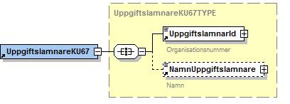 Organisationsnamn 226 OrgNamn 0-1 Text50 065, Adress i fritt format 230 FriAdress 0-1 Text350 151 FK226 får inte finnas om Fk222 finns, om Fk215 har SS>17, om Fk216 finns eller om Fk217 finns.