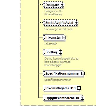 Fältkontroller Beskrivning Kod Elementnamn i XML Ant Typ ID Beskrivning Kontant bruttolön m.m. 011 KontantBruttolonMm 0-1 Belopp10 010, 183 Fk011 ska finnas om Fk205, Fk012, Fk013, Fk020, Fk025, Fk030-035, Fk039 och Fk050-051 alla saknas.