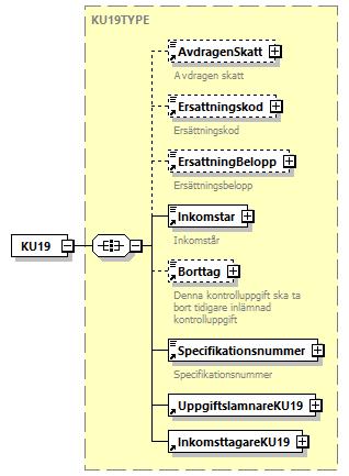 6.2.6.3 Förändringar jämfört med inkomstår 2018 i KU18 Fältkontroller Beskrivning Kod Elementnamn i XML Ant Typ ID Beskrivning Förändring Försäkringsavtalsnummer 507