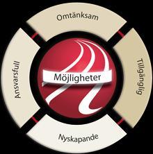 1 Bilaga 1 VERKSAMHETSBERÄTTELSE 2018 Centret för livslångt lärande (CLL) är en gemensam fristående institution för Åbo Akademi och Yrkeshögskolan Novia.