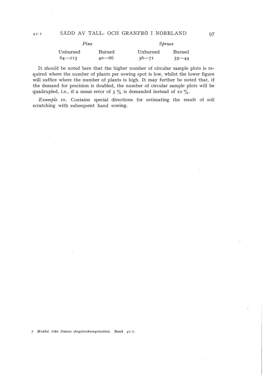 SÅDD AV TALL- OCH GRANFRö I NORRLAND U n burned 64-II5 Pine Burned 40-66 U n burned 36-71 Spruce Burned 35-44 97 It shoud be noted here that the higher number of circuar sampe pats is required where