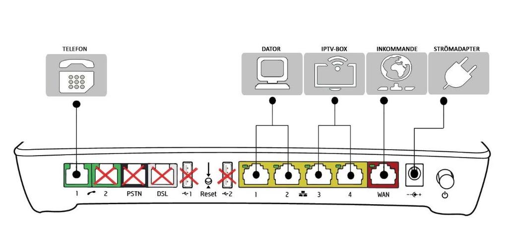 Accommodation Information - Oxie April 2019 You can read Ownit s Wi-Fi-guide to learn what affects your wireless signal. http://www.ownit.