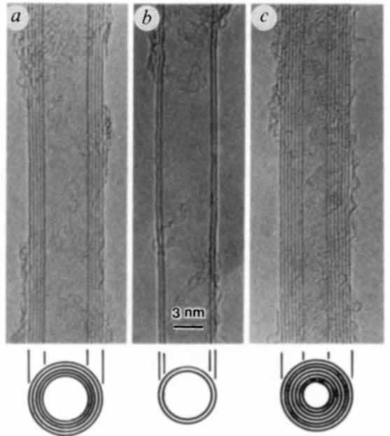 1.2. Carbon nanofibers (a) (b) (c) Figure 1.