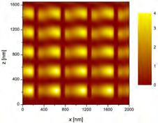 Thick solid black denotes the actuated CNFs, dashed and dotted black lines are help-lines.